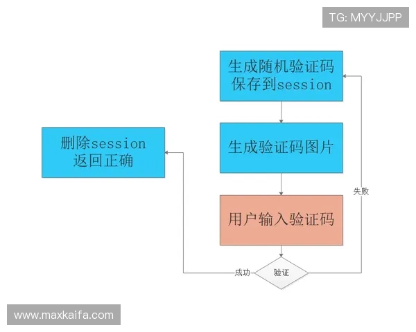 K8登陆安全措施及多重验证方式全面解析