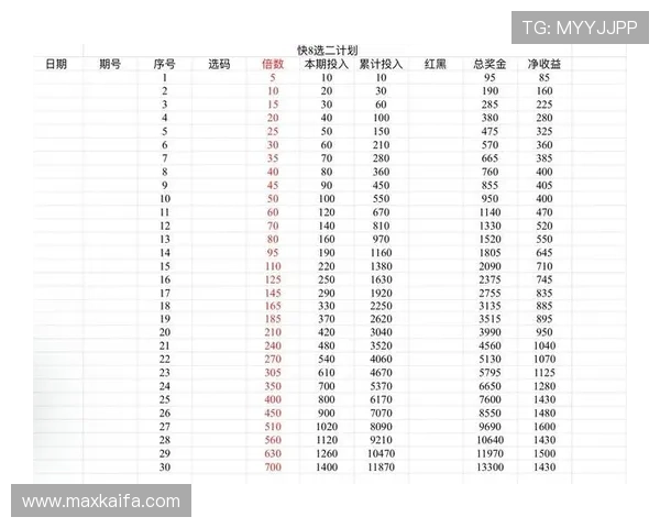 血战骰宝资金管理技巧合理分配投注资金实现长期盈利 血战骰宝资金管理技巧合理分配投注资金实现长期盈利