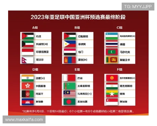 2026年世界杯亚洲名额分配方案及各国晋级可能性全面解析