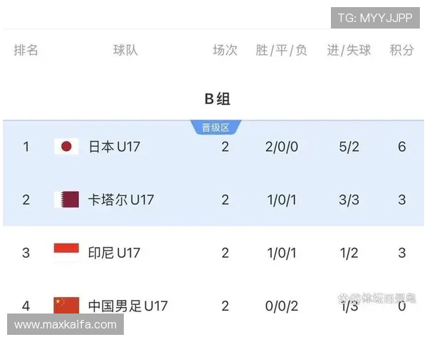 美加墨世界杯亚洲区积分榜最新排名及各队积分统计详解