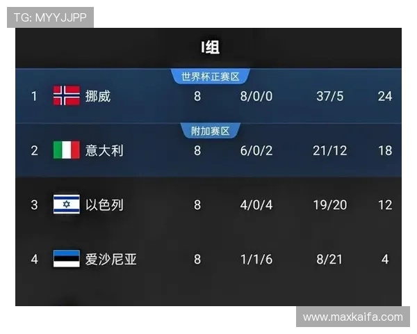 伊拉克国家队与挪威球队身价对比对比,助力理解两队在世界杯中的竞争优势 伊拉克国家队与挪威球队身价对比对比,助力理解两队在世界杯中的竞争优势